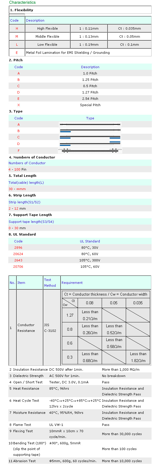 Flexible Flat Cable - Characteristics